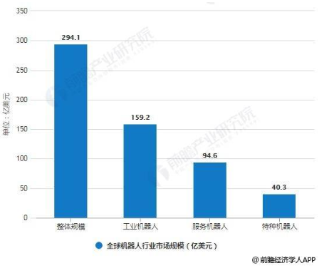 機器人正向生產生活各個領域深度滲透_機器人網